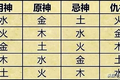 八字喜金土|【喜用金土】喜用金土命格大解密：方位運勢與人生發展